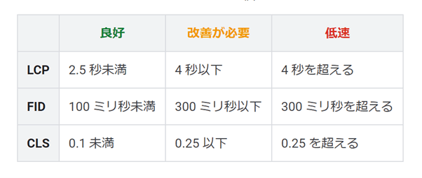 corewebvital