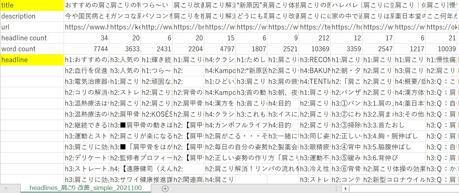 見出しのCSVデータ
