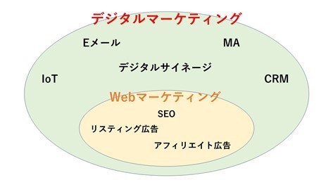 marketing領域