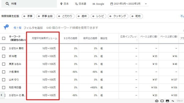 月間平均検索ボリューム
