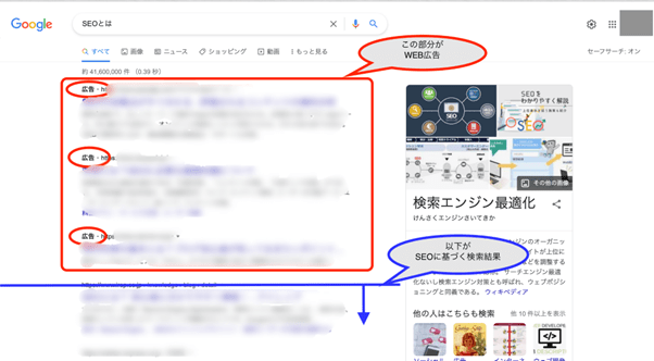 広告とSEO