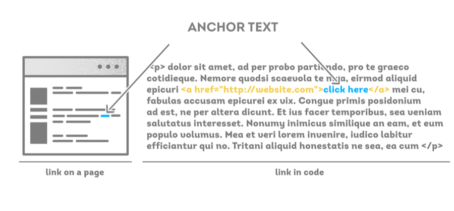 anchor-text-example