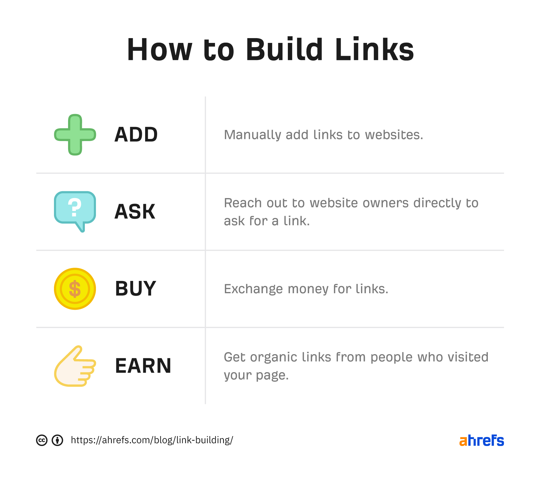 HOW TO BUILD LINKS