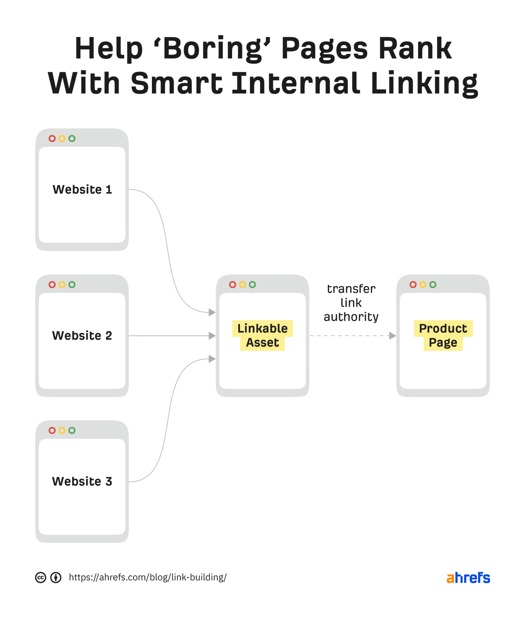 internal-linking