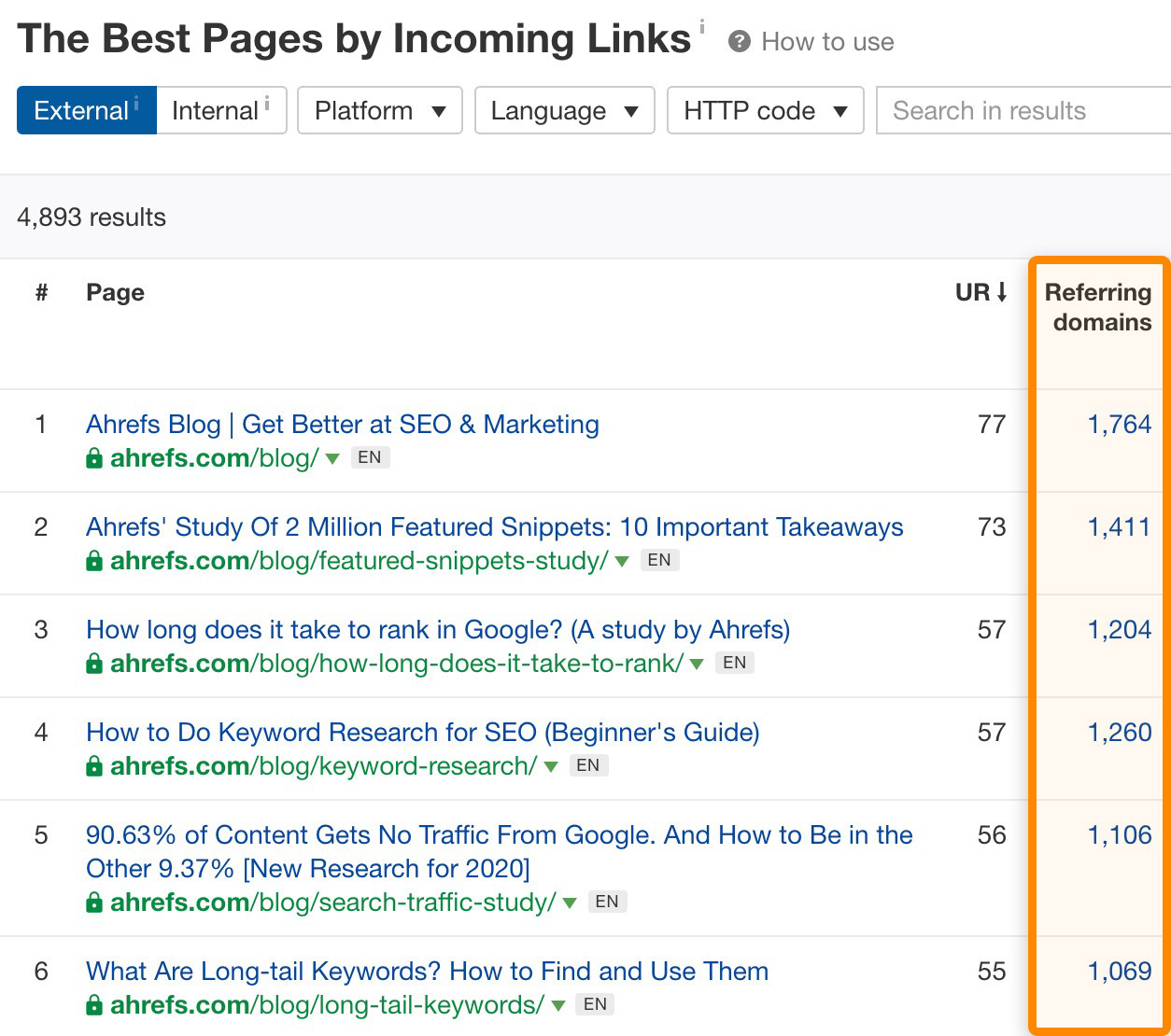 The Best Pages by incoming links