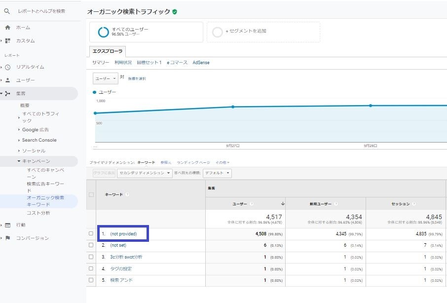 not providedとは？Googleアナリティクスの検索キーワードについて解説|SEO対策・コンサルティングのプロ会社｜格安から ...